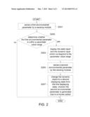 DISPLAY METHOD AND ELECTRONIC DEVICE USING THE SAME diagram and image