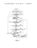 ELECTRONIC APPARATUS AND METHOD OF OPERATING ELECTRONIC APPARATUS THROUGH     TOUCH SENSOR diagram and image