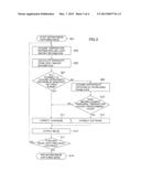 IMAGING APPARATUS diagram and image