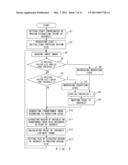 DEVICE AND METHOD FOR IMAGE PROCESSING diagram and image