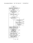 DEVICE AND METHOD FOR IMAGE PROCESSING diagram and image