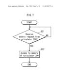 DATA PROCESSING APPARATUS, DATA PROCESSING METHOD AND DATA SHARING SYSTEM diagram and image