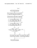 DATA PROCESSING APPARATUS, DATA PROCESSING METHOD AND DATA SHARING SYSTEM diagram and image