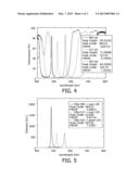 APPARATUS AND METHOD FOR MEASURING AN ANALYTE SUCH AS BILIRUBIN, USING     LIGHT diagram and image