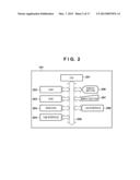 INFORMATION PROCESSING APPARATUS, INFORMATION PROCESSING METHOD, AND     STORAGE MEDIUM FOR STORING PROGRAM diagram and image