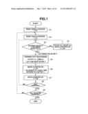 DATA CONVERSION APPARATUS, RECORDING APPARATUS INCLUDING THE DATA     CONVERSION APPARATUS, AND DATA CONVERSION METHOD diagram and image