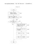 IMAGE FORMING APPARATUS AND METHOD FOR CONTROLLING IMAGE FORMING APPARATUS diagram and image