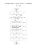 IMAGE FORMING APPARATUS AND METHOD FOR CONTROLLING IMAGE FORMING APPARATUS diagram and image