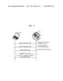 IMAGE FORMING APPARATUS SUPPORTING PEER-TO-PEER CONNECTION AND METHOD OF     CONTROLLING PEER-TO-PEER CONNECTION THEREOF diagram and image