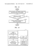 IMAGE FORMING APPARATUS SUPPORTING PEER-TO-PEER CONNECTION AND METHOD OF     CONTROLLING PEER-TO-PEER CONNECTION THEREOF diagram and image