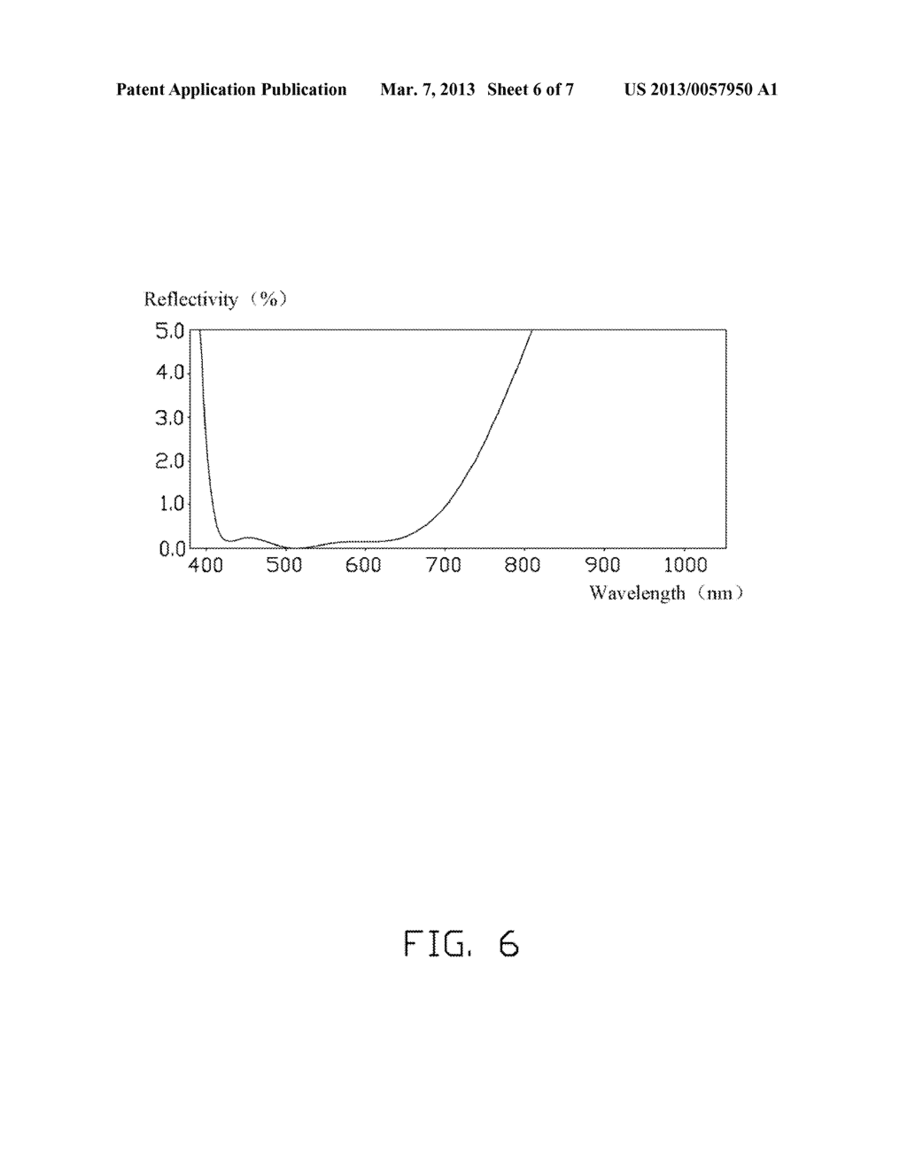 OPTICAL LENS WITH ANTI-REFLECTION FILM AND LENS MODULE - diagram, schematic, and image 07