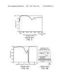 Distributed Bragg Reflector for Reflecting Light of Multiple Wavelengths     from an LED diagram and image