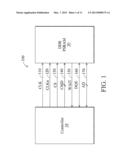 DDR PSRAM AND DATA WRITING AND READING METHODS THEREOF diagram and image