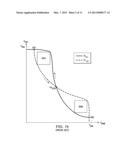 Method of Screening Static Random Access Memory Cells for Positive Bias     Temperature Instability diagram and image