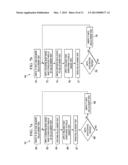 Method of Screening Static Random Access Memory Cells for Positive Bias     Temperature Instability diagram and image