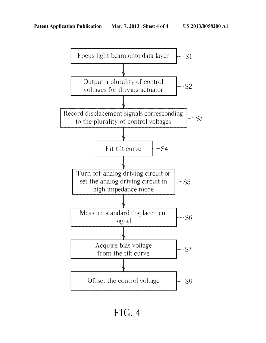 METHOD FOR CALIBRATING TILT OF ACTUATOR BY OFFSETTING CONTROL VOLTAGE - diagram, schematic, and image 05