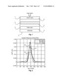 OPTICAL STORAGE MEDIUM COMPRISING A PHASE SHIFT COMPENSATION diagram and image