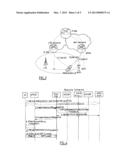 TRANSPORT OF MULTIHOMING SERVICE RELATED INFORMATION BETWEEN USER     EQUIPMENT AND 3GPP EVOLVED PACKET CORE diagram and image