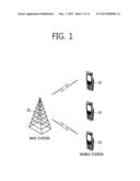 METHOD AND APPARATUS FOR PERFORMING UPLINK RANGING IN A WIRELESS ACCESS     SYSTEM diagram and image