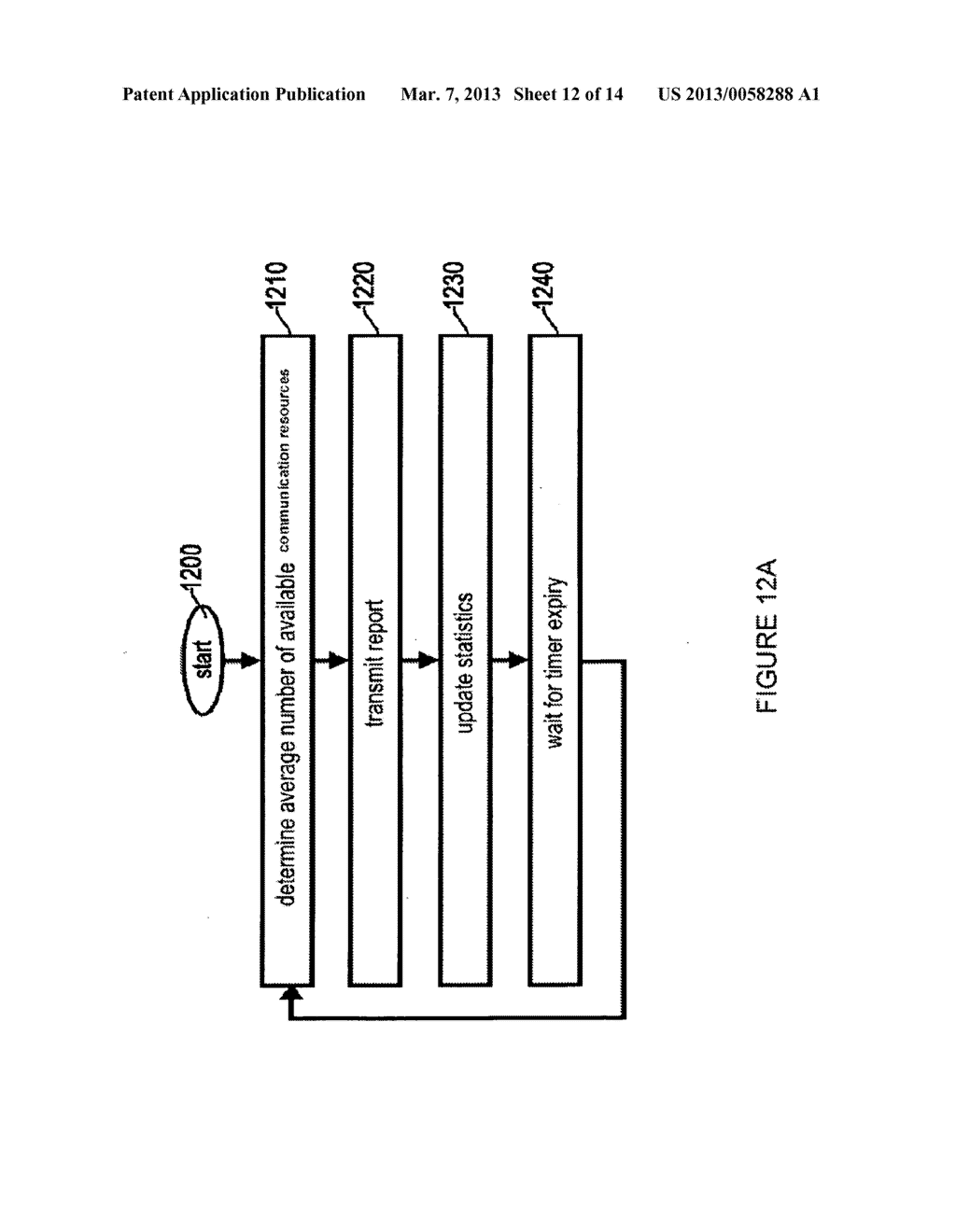 Apparatus and Method to Allocated Communication Resources in a     Communication System - diagram, schematic, and image 13