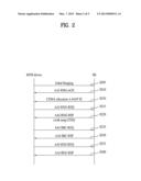 M2M DEVICE WHICH PERFORMS COMMUNICATION DURING NETWORK ENTRY AND HANDOVER,     AND CORRESPONDING METHOD FOR PERFORMING COMMUNICATION diagram and image