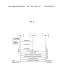 M2M DEVICE WHICH PERFORMS COMMUNICATION DURING NETWORK ENTRY AND HANDOVER,     AND CORRESPONDING METHOD FOR PERFORMING COMMUNICATION diagram and image