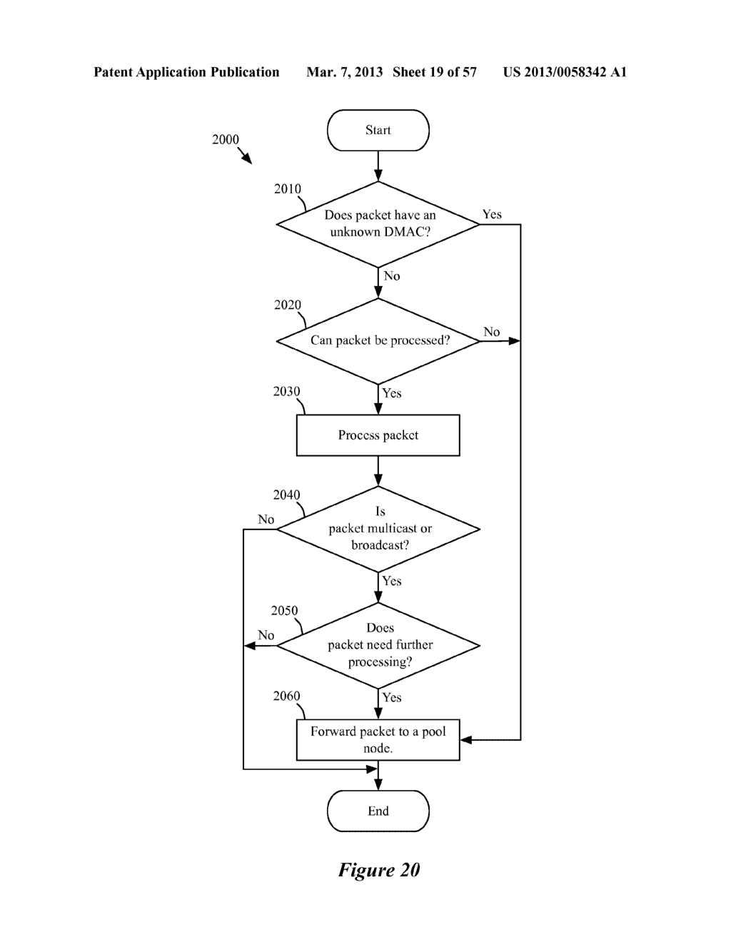 LOGICAL PACKET PROCESSING PIPELINE THAT RETAINS STATE INFORMATION TO     EFFECTUATE EFFICIENT PROCESSING OF PACKETS - diagram, schematic, and image 20