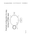 FOURIER DOMAIN MODE LOCKING: METHOD AND APPARATUS FOR CONTROL AND IMPROVED     PERFORMANCE diagram and image