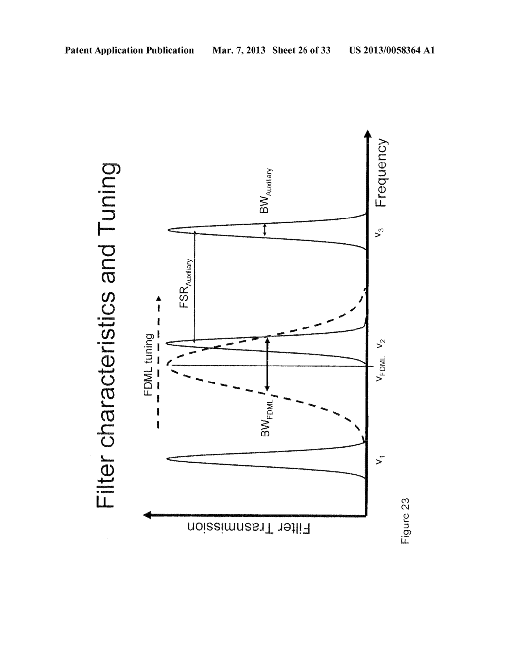 FOURIER DOMAIN MODE LOCKING: METHOD AND APPARATUS FOR CONTROL AND IMPROVED     PERFORMANCE - diagram, schematic, and image 27