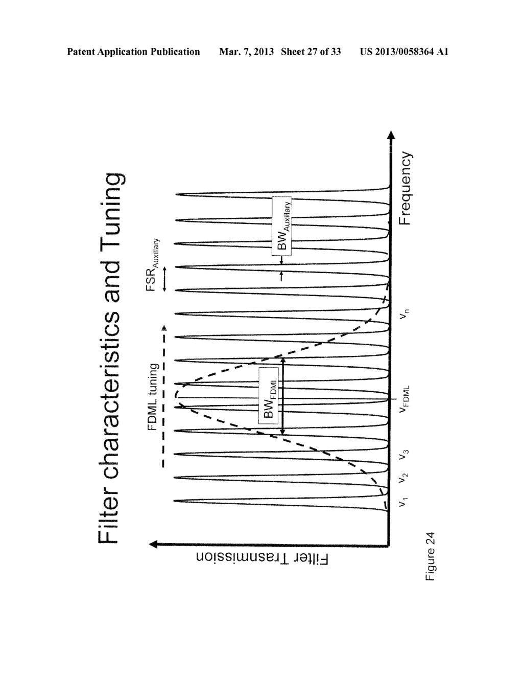 FOURIER DOMAIN MODE LOCKING: METHOD AND APPARATUS FOR CONTROL AND IMPROVED     PERFORMANCE - diagram, schematic, and image 28