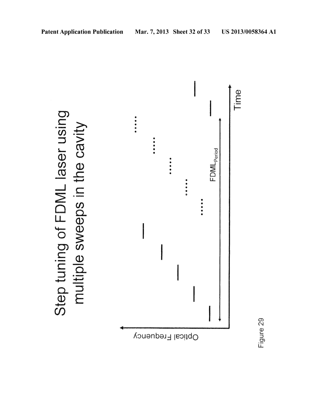 FOURIER DOMAIN MODE LOCKING: METHOD AND APPARATUS FOR CONTROL AND IMPROVED     PERFORMANCE - diagram, schematic, and image 33