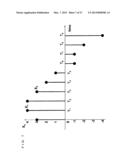 MISMATCH SHAPING FOR DAC diagram and image