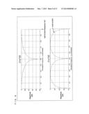 MISMATCH SHAPING FOR DAC diagram and image