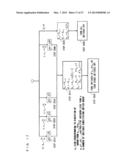 MISMATCH SHAPING FOR DAC diagram and image