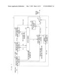 PREDICTION IMAGE GENERATION DEVICE, MOVING IMAGE DECODING DEVICE, AND     MOVING IMAGE CODING DEVICE diagram and image