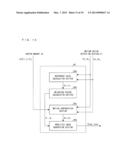 PREDICTION IMAGE GENERATION DEVICE, MOVING IMAGE DECODING DEVICE, AND     MOVING IMAGE CODING DEVICE diagram and image