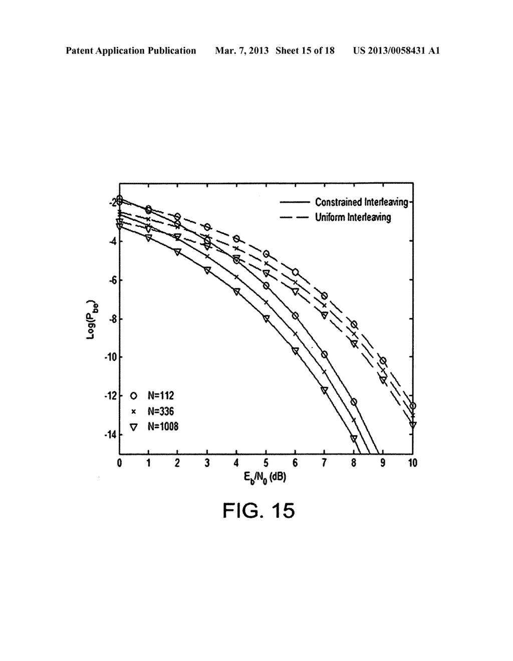 Methods, apparatus, and systems for coding with constrained interleaving - diagram, schematic, and image 16