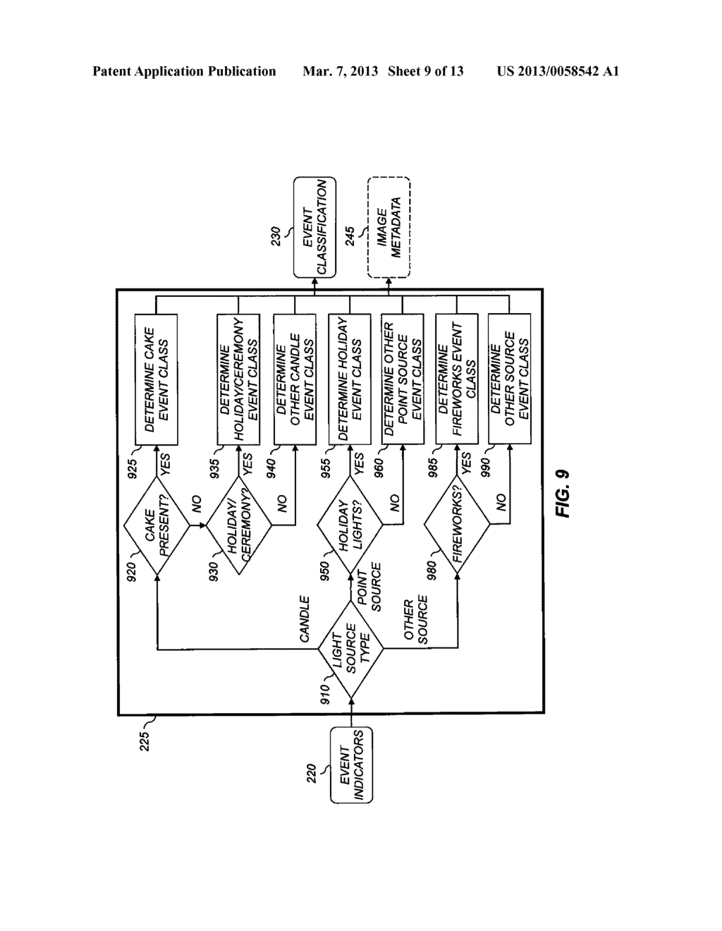 EVENT CLASSIFICATION METHOD USING LIT CANDLE DETECTION - diagram, schematic, and image 10