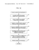 INFORMATION PROCESSOR, INFORMATION PROCESSING METHOD, AND PROGRAM diagram and image