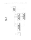 IMAGE PROCESSING APPARATUS, IMAGE PROCESSING METHOD, AND NON-TRANSITORY     COMPUTER READABLE MEDIUM STORING IMAGE PROCESSING PROGRAM diagram and image