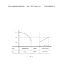 METHOD FOR DETERMINING THE POWER OF AN ELECTRIC MOTOR OF A HYBRID     COMPRESSOR diagram and image