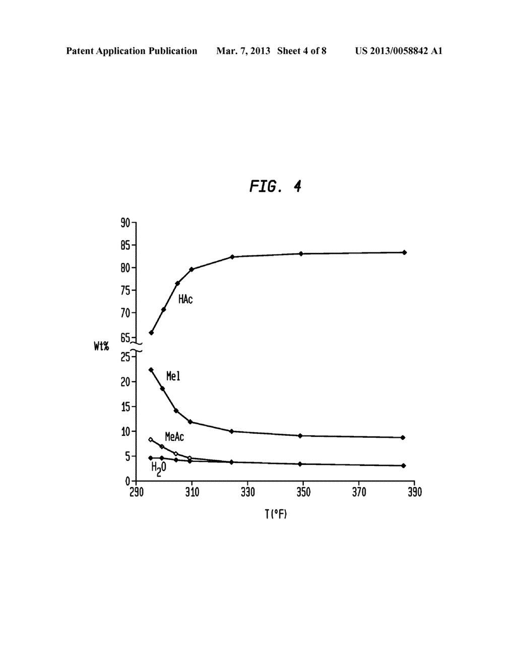 Method and Apparatus for Carbonylating Methanol with Acetic Acid Enriched     Flash Stream - diagram, schematic, and image 05