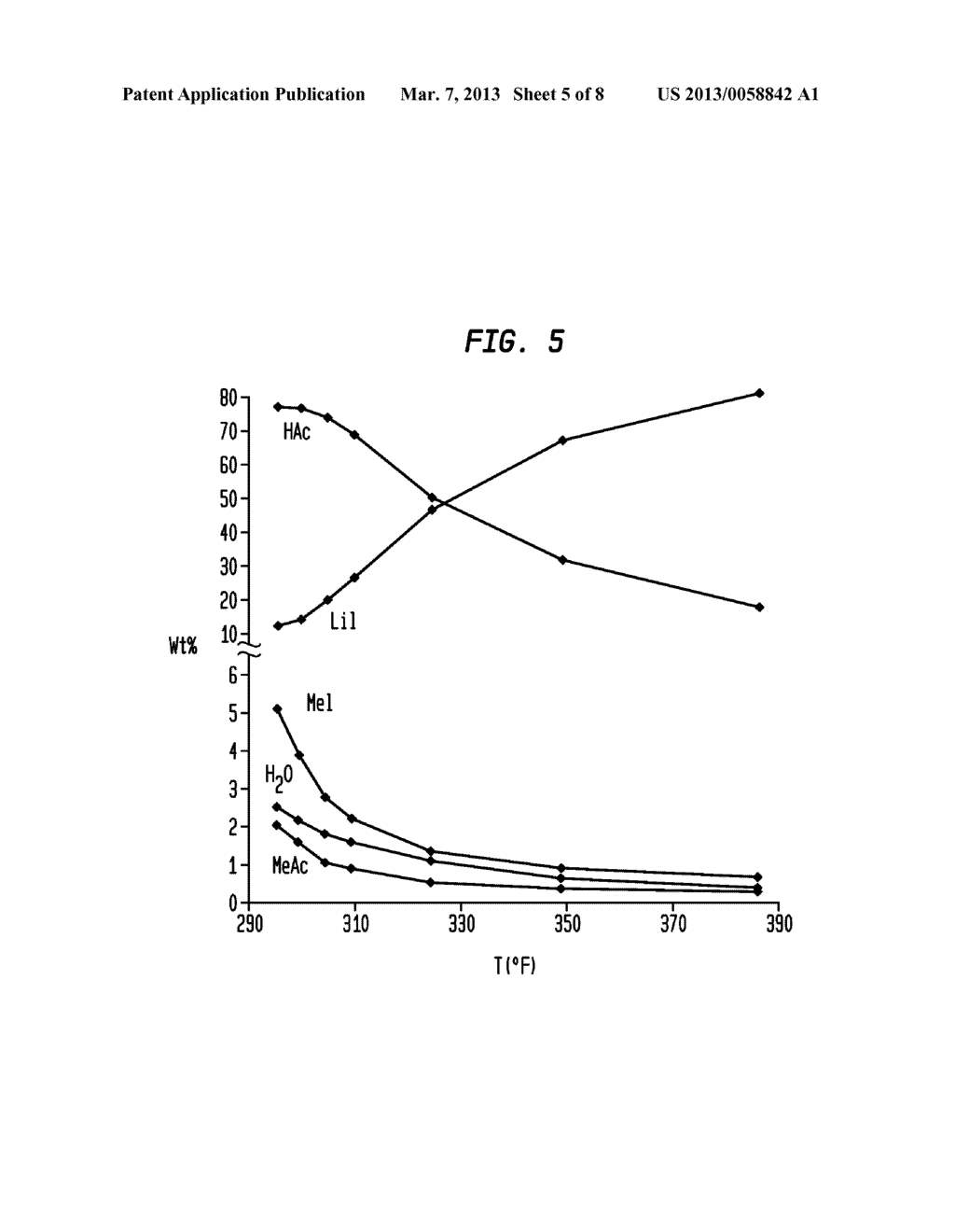 Method and Apparatus for Carbonylating Methanol with Acetic Acid Enriched     Flash Stream - diagram, schematic, and image 06
