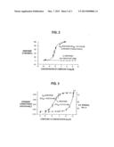 N-PYRAZOLE A2A RECEPTOR AGONISTS diagram and image