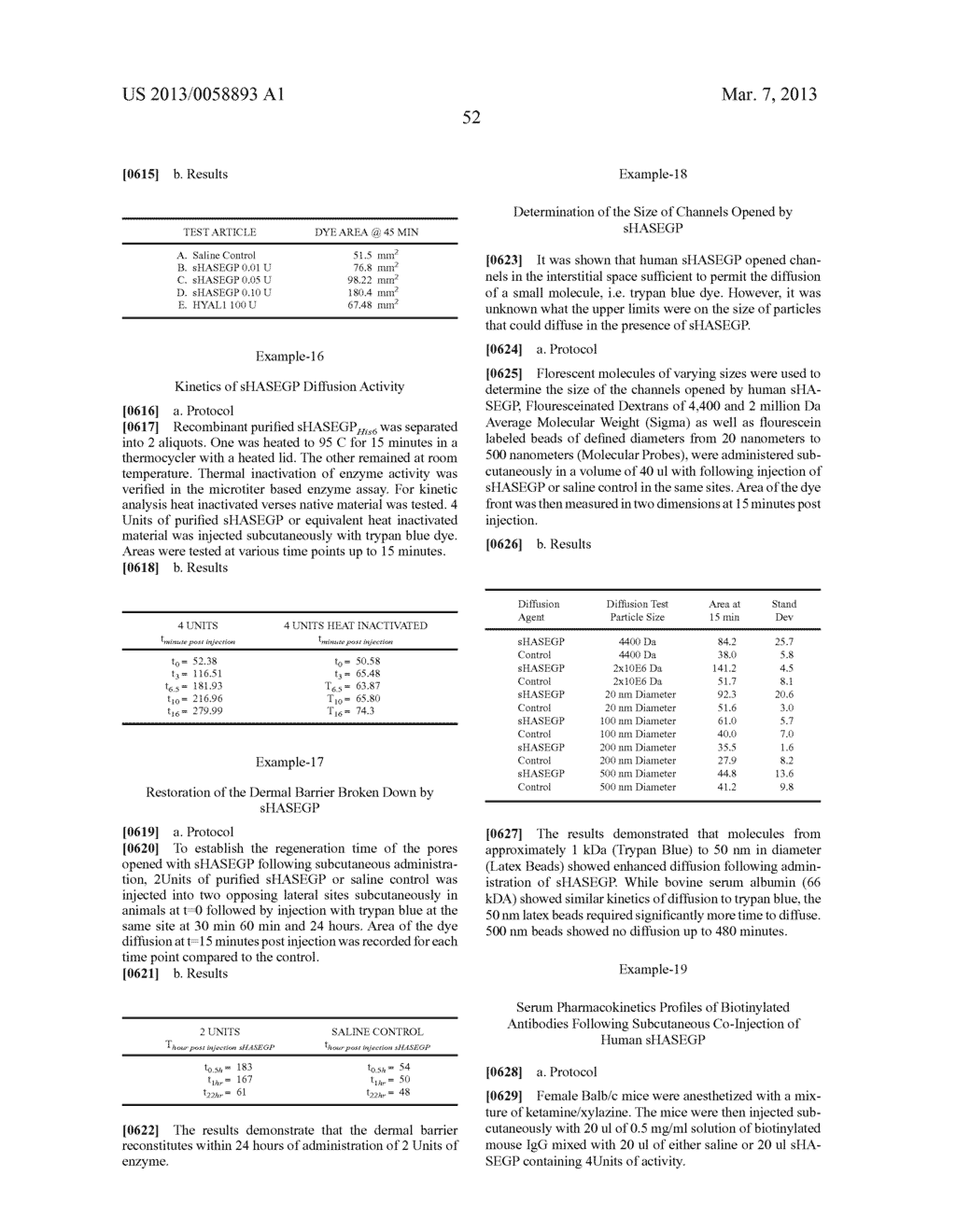 Soluble hyaluronidase glycoprotein (sHASEGP), process for preparing the     same, uses and pharmaceutical compositions comprising thereof - diagram, schematic, and image 54