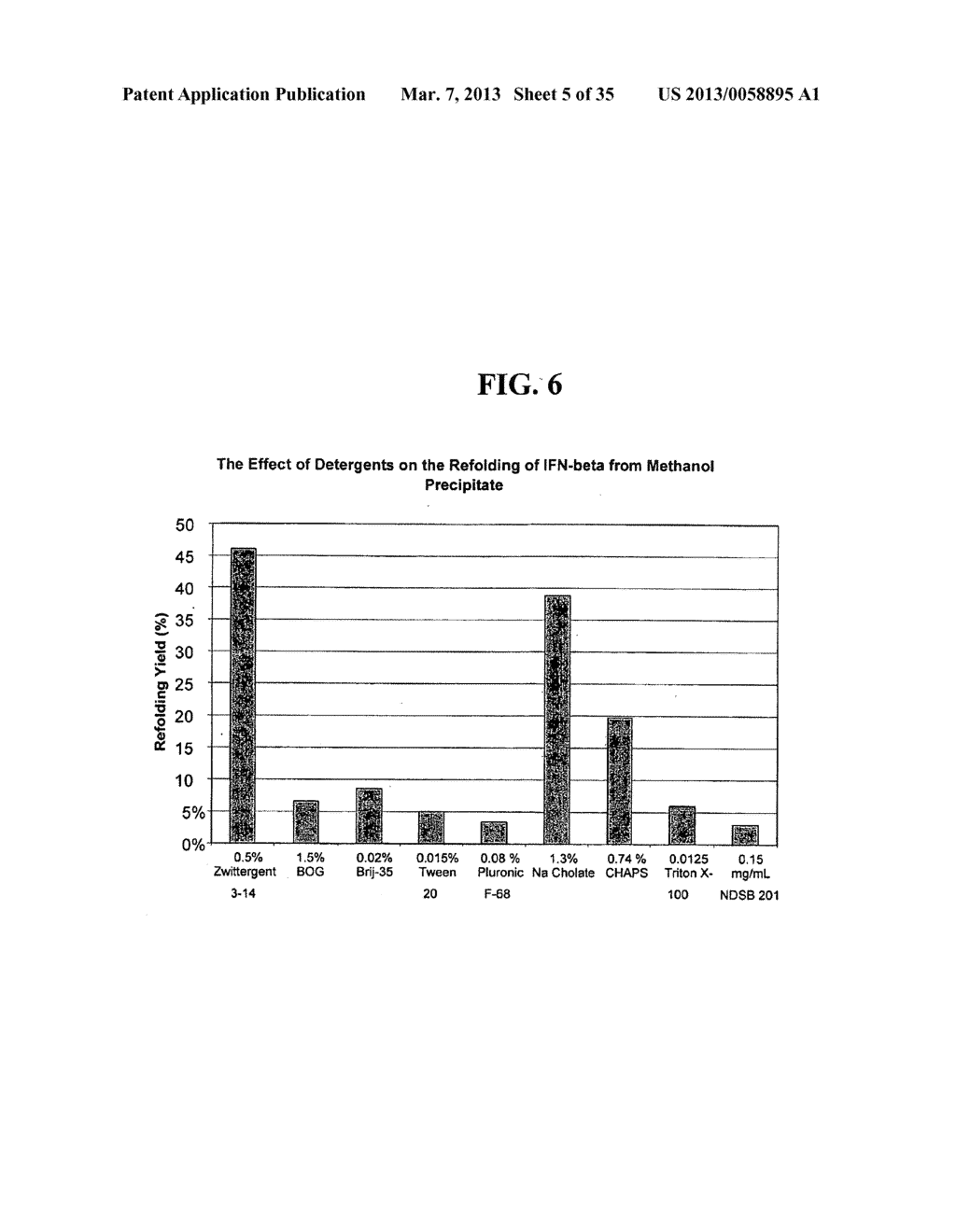 High Pressure Treatment of Aggregated Interferons - diagram, schematic, and image 06