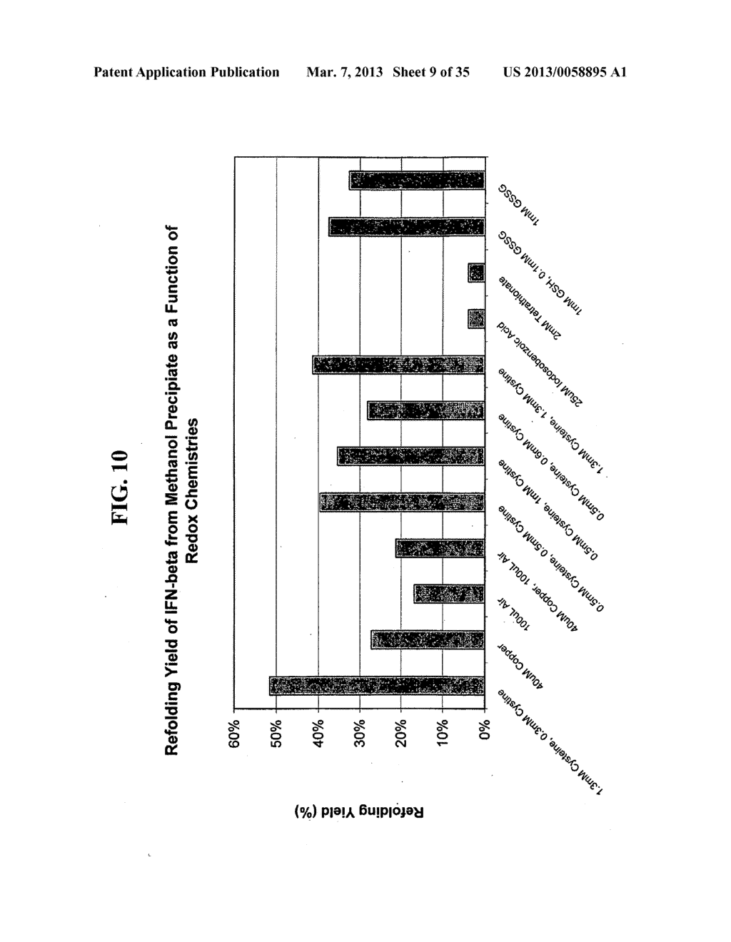 High Pressure Treatment of Aggregated Interferons - diagram, schematic, and image 10