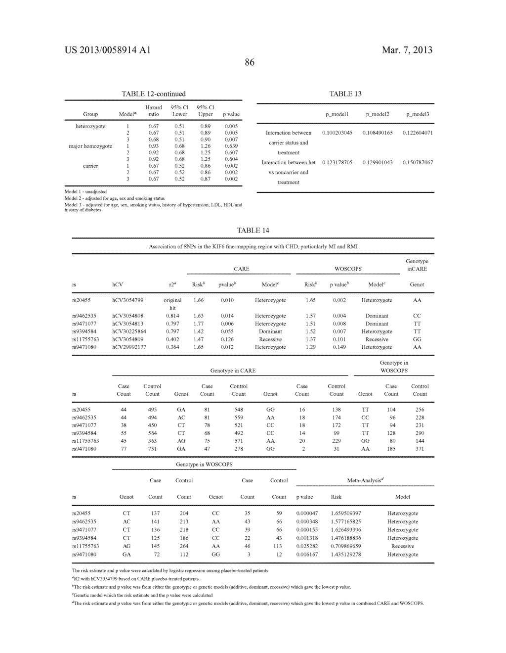 GENETIC POLYMORPHISMS ASSOCIATED WITH CORONARY EVENTS AND DRUG RESPONSE,     METHODS OF DETECTION AND USES THEREOF - diagram, schematic, and image 87