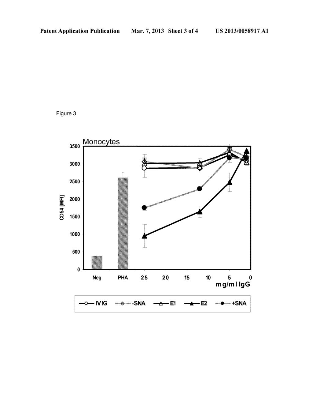 ANTIBODY COMPOSITION OBTAINED BY FRACTIONATION OF PLASMA IMMUNOGLOBULINS     AFFINITY CHROMATOGRAPHY ON A SAMBUCUS NIGRA AFFINITY COLUMN - diagram, schematic, and image 04