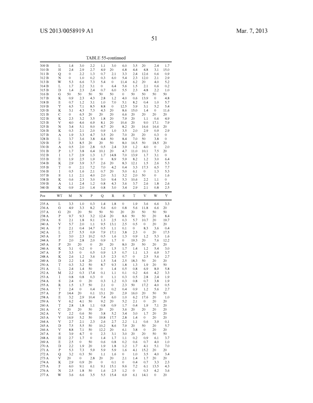 Optimized Fc Variants and Methods for their Generation - diagram, schematic, and image 84